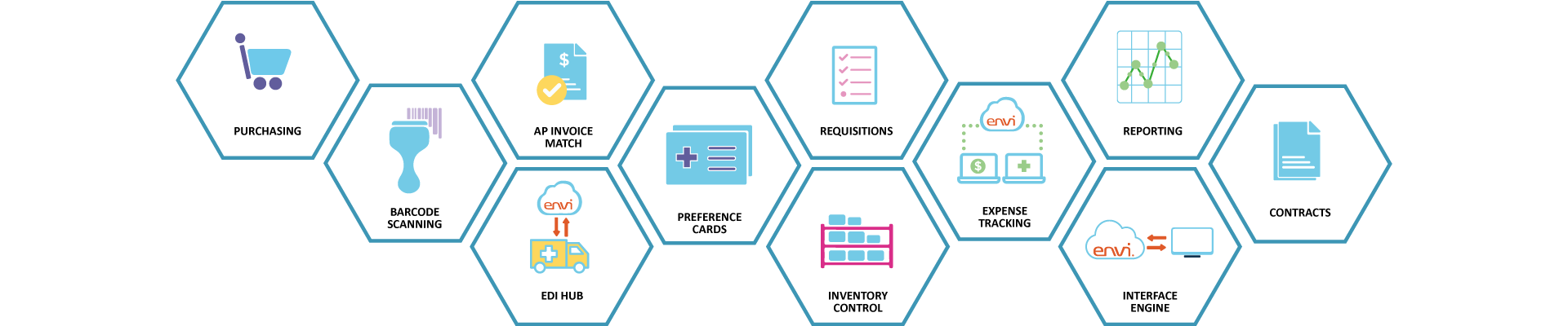 graphic of icons displaying modules on Envi