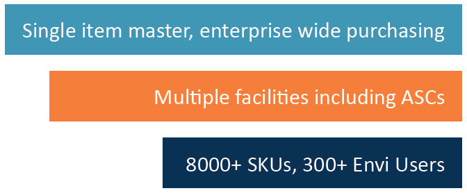 Crystal Run Case Study Quick Facts