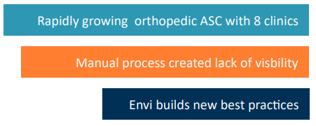 Specialty Orthopedic Group case study highlights