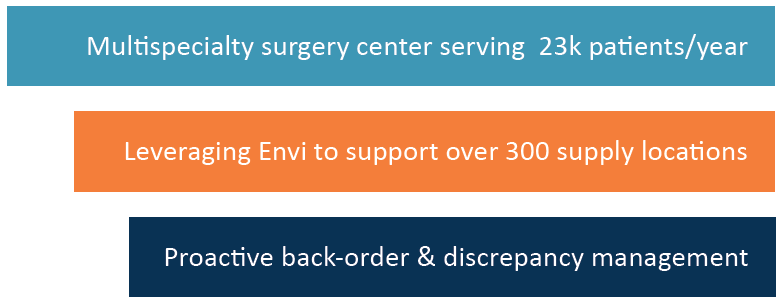 Copper Ridge Surgery Center Case Study Highlights