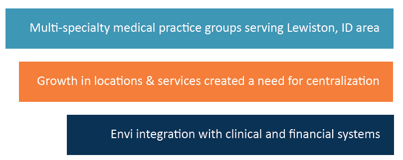 Catalyst Medical Group case study highlights