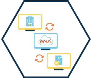 Icon of clinical and financial software integrating with Envi