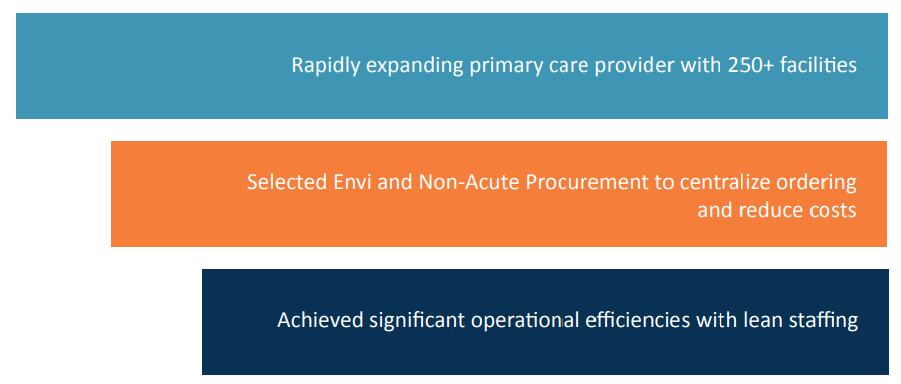 Oak Street Health Case Study Highlights